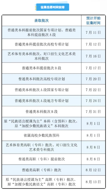 The Schedule for 2026 Gaokao Supplementary Volunteer Applications by Admission Batch Has Been Released! Who Is Eligible to Apply?